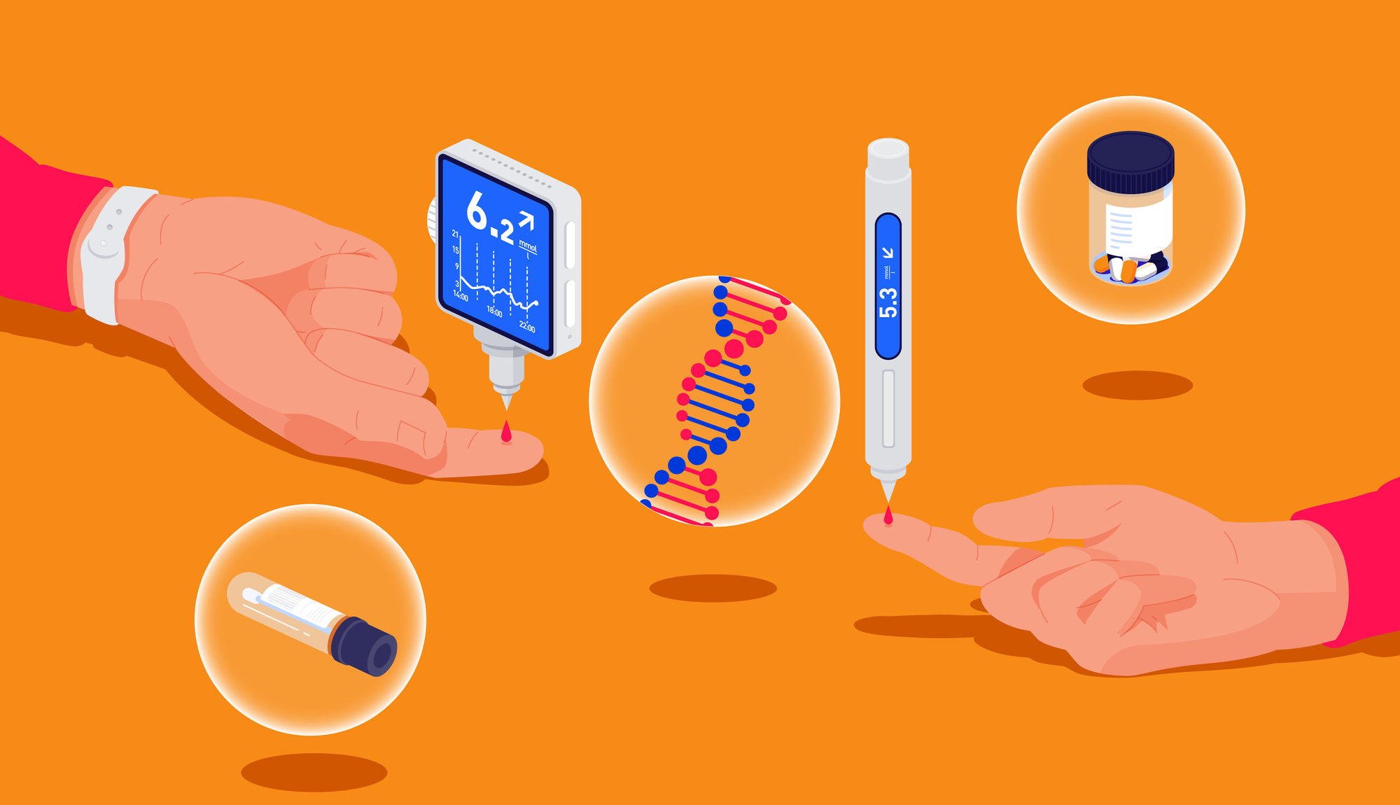 Scientific measurement